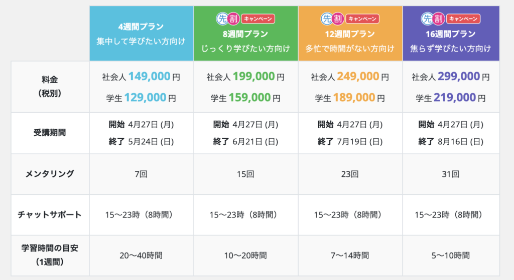 テックアカデミーの料金表