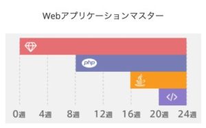 受け放題プランのスケジュール