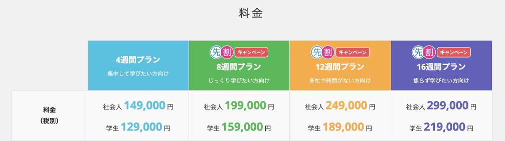 TechAcademy（テックアカデミー）のJavaコースの料金表