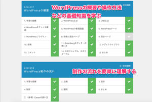 テックアカデミーのWordPressコースのカリキュラム内容