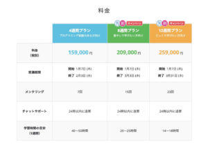 TechAcademy(テックアカデミー)のブロックチェーンコースの料金表