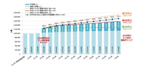 経済産業省が2018年に調査したエンジニア不足の図