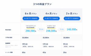 CodeCampのRubyマスターコースの料金表