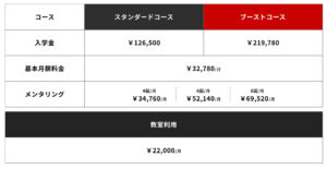 テックブーストの料金表